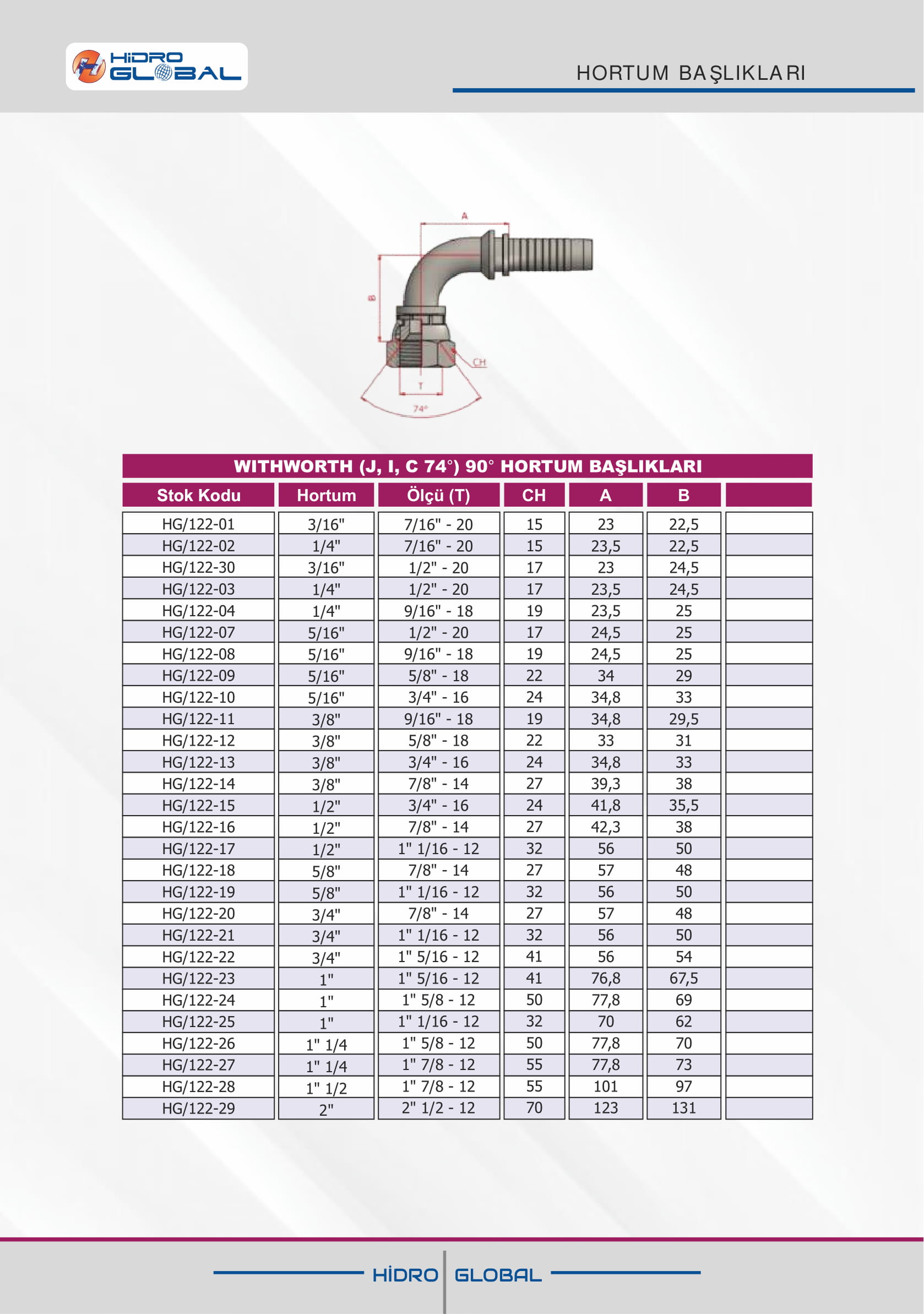 WITHWORTH J I C 74 90 HORTUM BAŞLIKLARI
